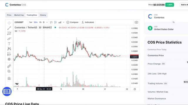 CONTENTOS (COS) COIN - PRICE PREDICTION - IMPORTANT OPPORTUNITY - Buy Or Wait ? смотреть онлайн