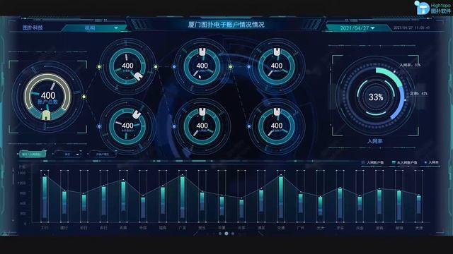 Intelligent BI Dashboard | Interactive Command Center Dashboard Design | Data Vis | Business Repor смотреть онлайн