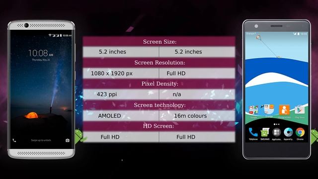 ZTE Axon 7 Mini vs ZTE Blade Velocity - Phone comparison смотреть онлайн