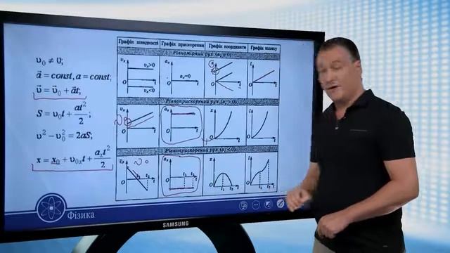 Кінематика. Графічне зображення рівноприскореного руху. Фізика 10 клас смотреть онлайн
