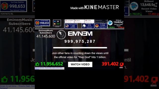 RapGod Hits 1 Billion Views( 3 Hours In 2:51 Seconds)