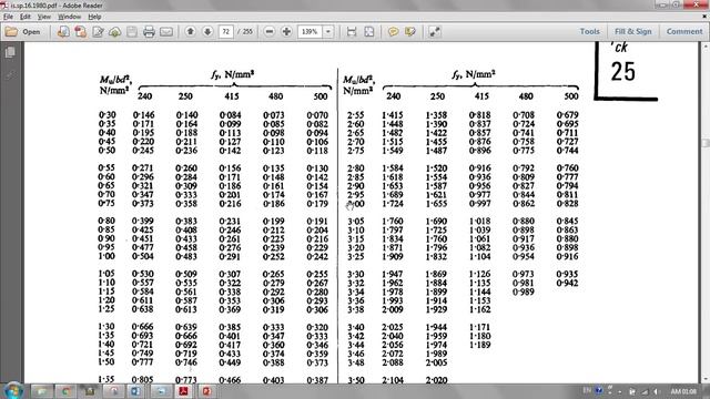 Singly Reinforced Beam Design problem 1 (Limit State Method) смотреть онлайн