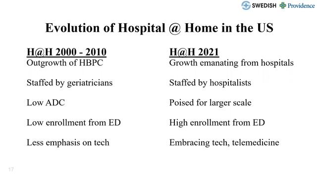 Hospital@Home: An Age-Friendly Model of Care and Its Rapid Adoption in the US смотреть онлайн