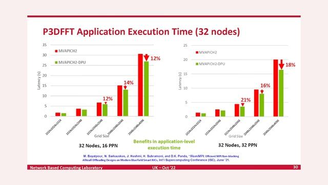 2022 UK Conference DK Panda смотреть онлайн