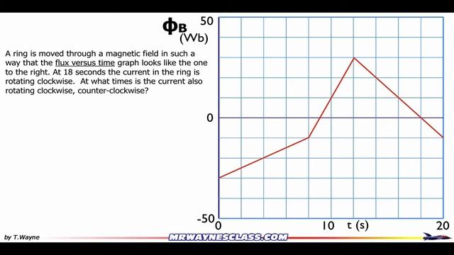 Faraday's Law Graphs 4 Example Problems смотреть онлайн