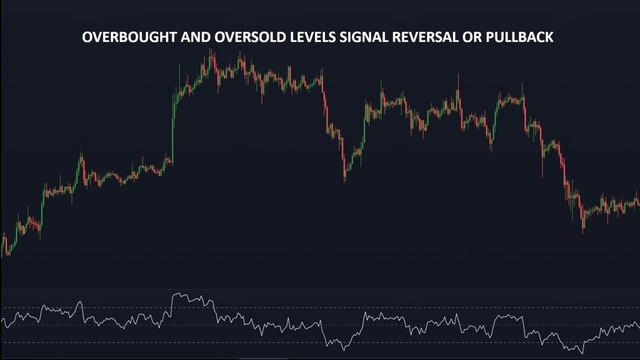 RSI INDICATOR TUTORIAL TAGALOG смотреть онлайн