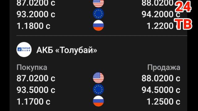 курс рубль кыргызстан сегодня 17.02.2023 рубль курс кыргызстан смотреть онлайн