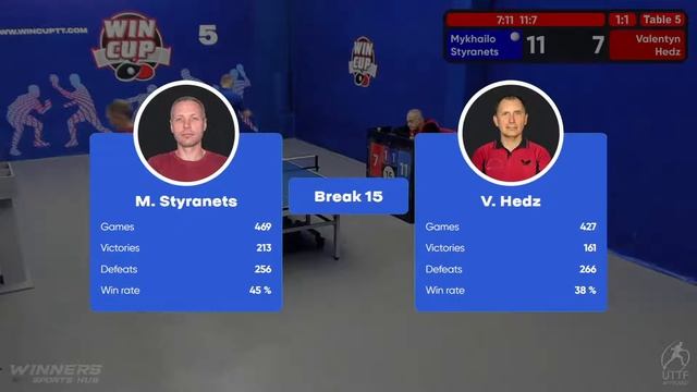 16:30 Mykhailo Styranets 3-1 Valentyn Hedz South 4 WIN CUP 17.10.2022 WINCUP | TABLE TENNIS смотреть онлайн
