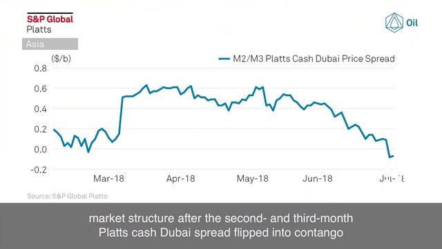 Market watches movement of China-bound US crude cargoes смотреть онлайн
