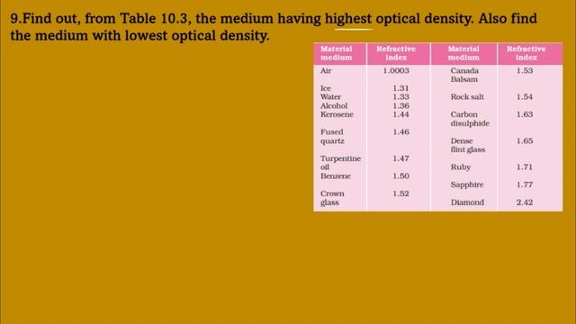 Light-Reflection and refraction INTEXT QUESTIONS | Grade 10 | Exotic Academy смотреть онлайн