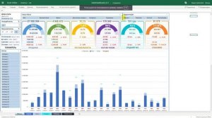 Дашборд в Excel - Отчет о продажах _ Онлайн Эксель