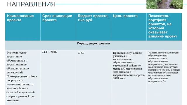 Прохоровский район смотреть онлайн