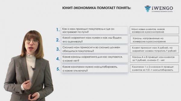 Методология CJM Мила