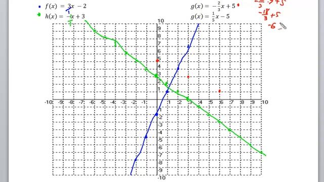 KCC - Math 121 Chapter 2 Section 3 смотреть онлайн