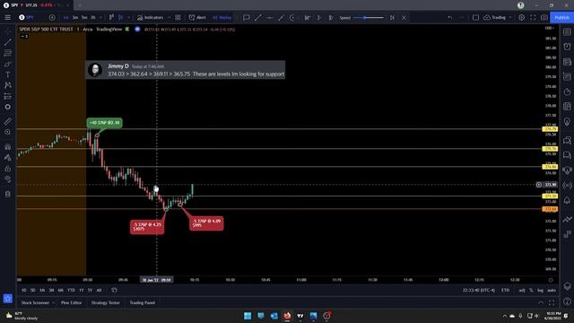 How I Traded SPY Today 06-30-22 смотреть онлайн