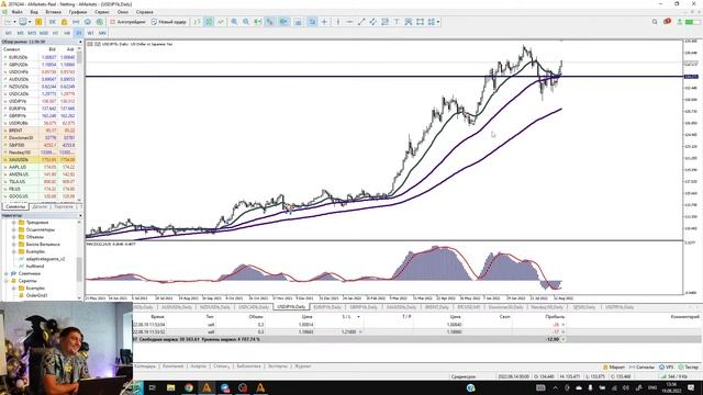 День трейдера обзор рынка среднесрок и интрадей