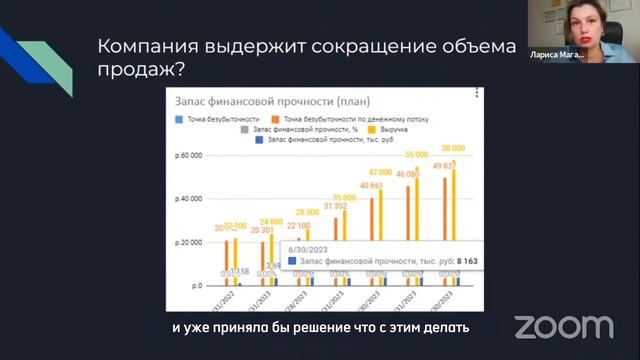 Выдержит ли компания сокращение объема продаж? смотреть онлайн