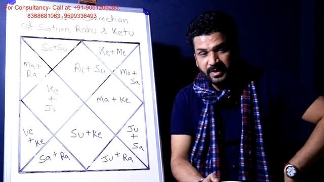 Past Life Connection Of RAHU | KETU & SATURN With Other Planets