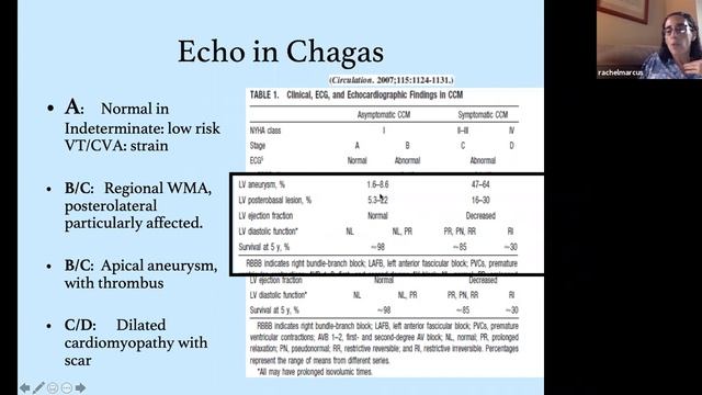 Chagas Disease: Its not the Zebra You Think! смотреть онлайн