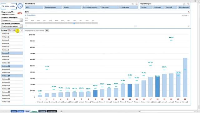 Дашборд в Excel - Отчет о продажах _ Динамическая доска лидеров смотреть онлайн