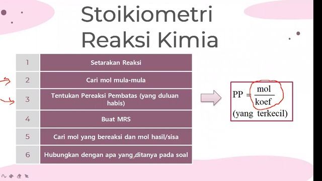 (JAGO BELAJAR) KIMIA -  STOIKIOMETRI PART 2