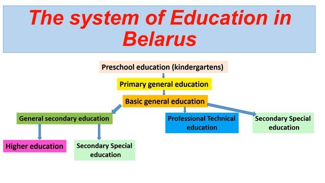 Grade 10 Unit 9 Lesson 1 Education in Belarus смотреть онлайн