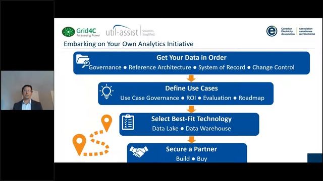 CEA’s Conversation Series: How AI-Powered Analytics is Helping Utilities Unlock the Value of AMI смотреть онлайн