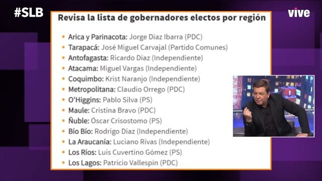 SLB. Panel Político: ¿Por qué no ganó Karina Oliva? смотреть онлайн