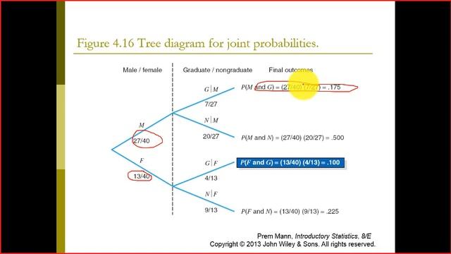 Statistics And Probability (CS) 25 And 26