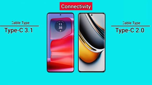 Motorola Edge 50 Pro Vs Realme 12 Pro Plus ! Camera 📷 Battery🔋#phone #smartphone #technical смотреть онлайн