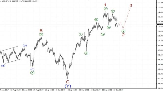 Трейдинг за стеклом. Выпуск №408 [Вторник, 26 сентября] смотреть онлайн