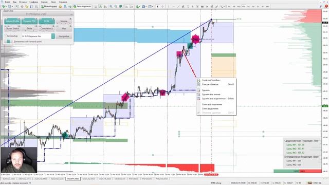 📌20.03.2024📌Аналитический обзор рынка FOREX от Евгения Каташева смотреть онлайн