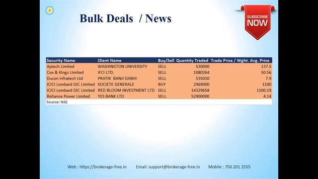 Market Views - 26 - June -2019 (Tamil) смотреть онлайн