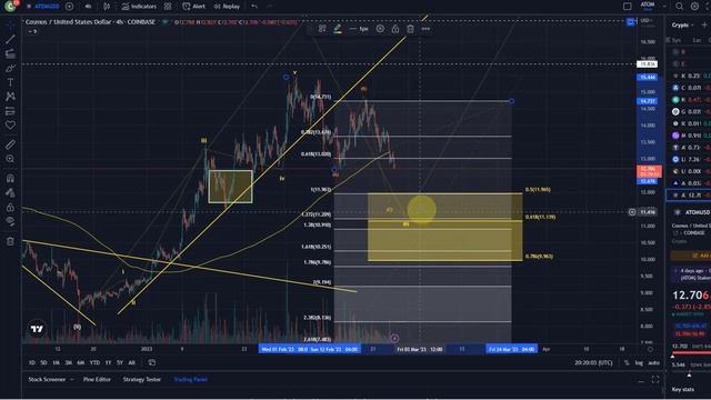 Cosmos ATOM Crypto Price News Today - Technical Analysis Update, Elliott Wave Analysis!