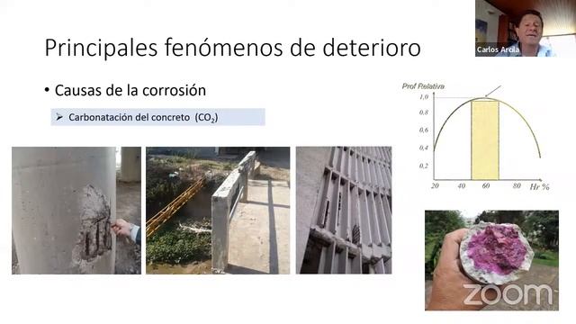 DURABILIDAD EN CONCRETO. 4. Condiciones que afectan la durabilidad del concreto смотреть онлайн