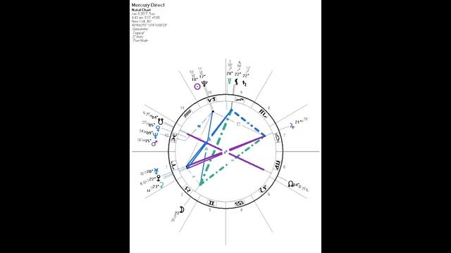 Mercury Retrograde Dec 19 2016/Jan 8 2017 ~ Darkstar Astrology смотреть онлайн