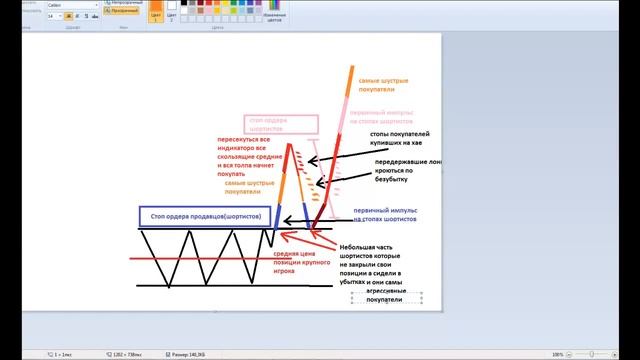 01 Kak razvodjat 95procentov trejderov v tom chisle i VAS смотреть онлайн
