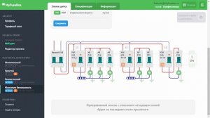 Калькулятор УЗО и автоматов | Шаблоны расчёта схемы щита | Видео руководство MyFuseBox