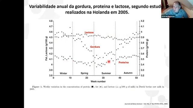 Modificação Da Fórmula De Fleischmann Para Determinação Do Extrato Seco Total De Soro De Leite