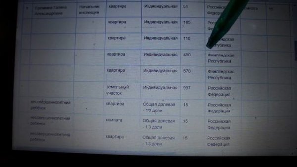 ИФНС 7743, доходы чиновников, 7,5 млн руб за, 2016, Еремкина Галина Александровна