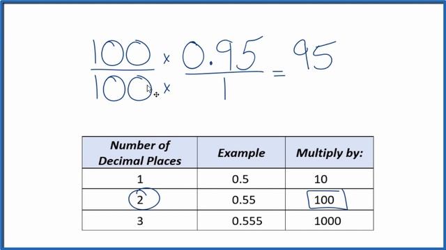 0.95 as a Fraction (simplified form) смотреть онлайн