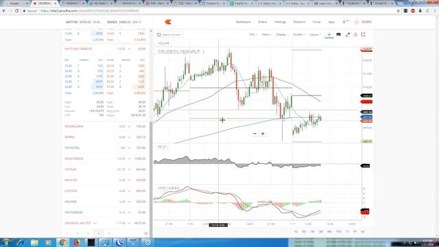 #249 StockPro | Technical Analysis - Top Picks From Crude & Commodity Industry (PART 1) смотреть онлайн
