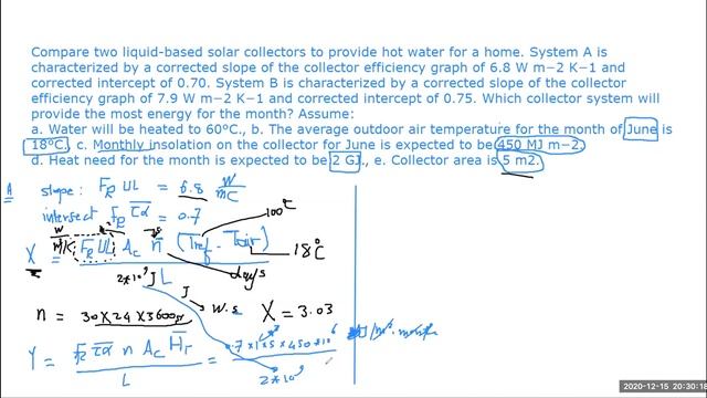 Solar Thermal System - Solar Collectors Discussion