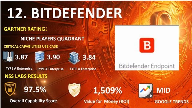 TOP 20 Endpoint Protection смотреть онлайн
