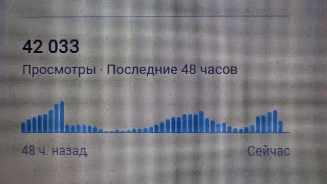 42 033 просмотра за 48 часов на утро 29.03.2024 смотреть онлайн