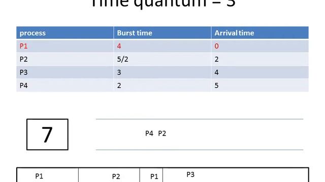 Round robin scheduling смотреть онлайн