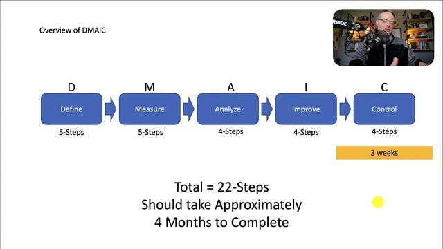 DMAIC - How Long Should Each Phase Be (plus Define DEEP DIVE) смотреть онлайн