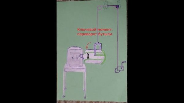 Устройство для подъёма бутыли в кулер (примерный проект).