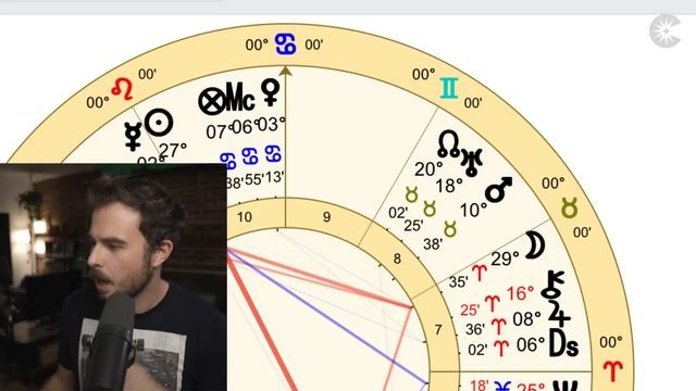#15 The Delineation: Climate, Meat and Uranus in Taurus смотреть онлайн