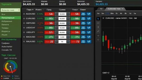 Реальные отзывы о MaxiMarkets 2020